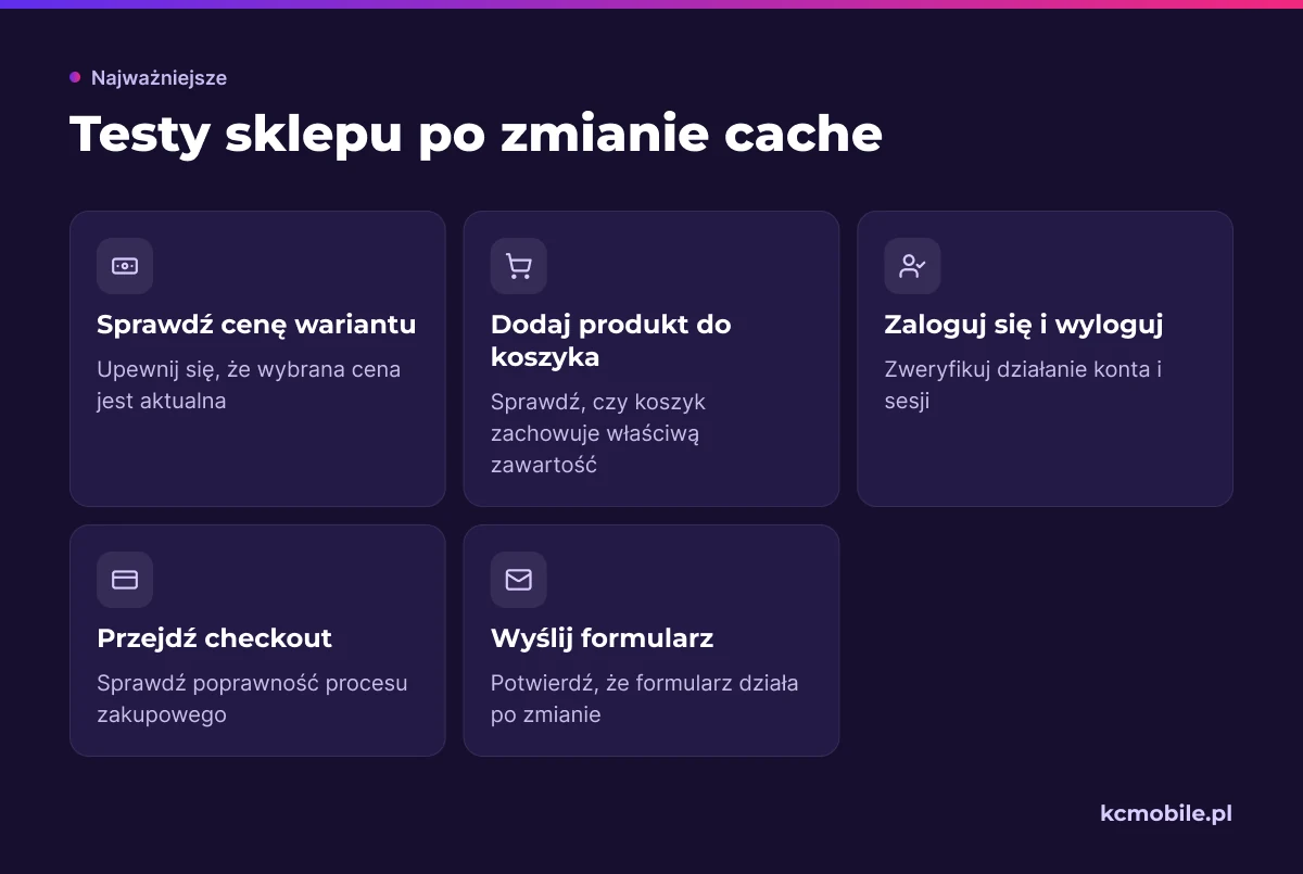 Lista pomaga sprawdzić najważniejsze przepływy WooCommerce po zmianie cache, zanim nieaktualna treść wpłynie na klienta.