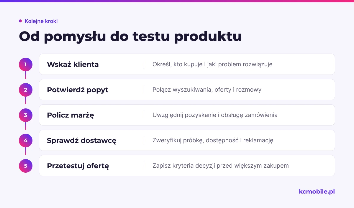 Schemat pokazuje kolejne decyzje przy wyborze produktu do sklepu, od określenia klienta po test oferty przed większym zakupem.