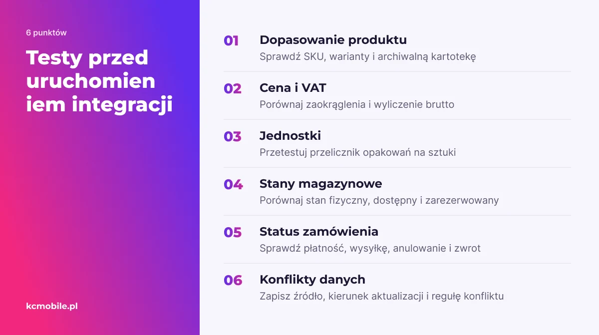 Lista kontrolna wskazuje typowe rozbieżności do sprawdzenia na kopii środowiska przed objęciem synchronizacją wszystkich zamówień.