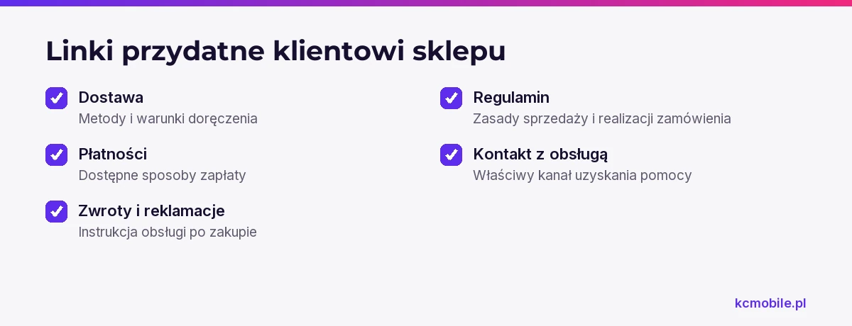 Schemat przypomina, jakie odnośniki w stopce sklepu pomagają klientowi ocenić zakup i znaleźć wsparcie po złożeniu zamówienia.