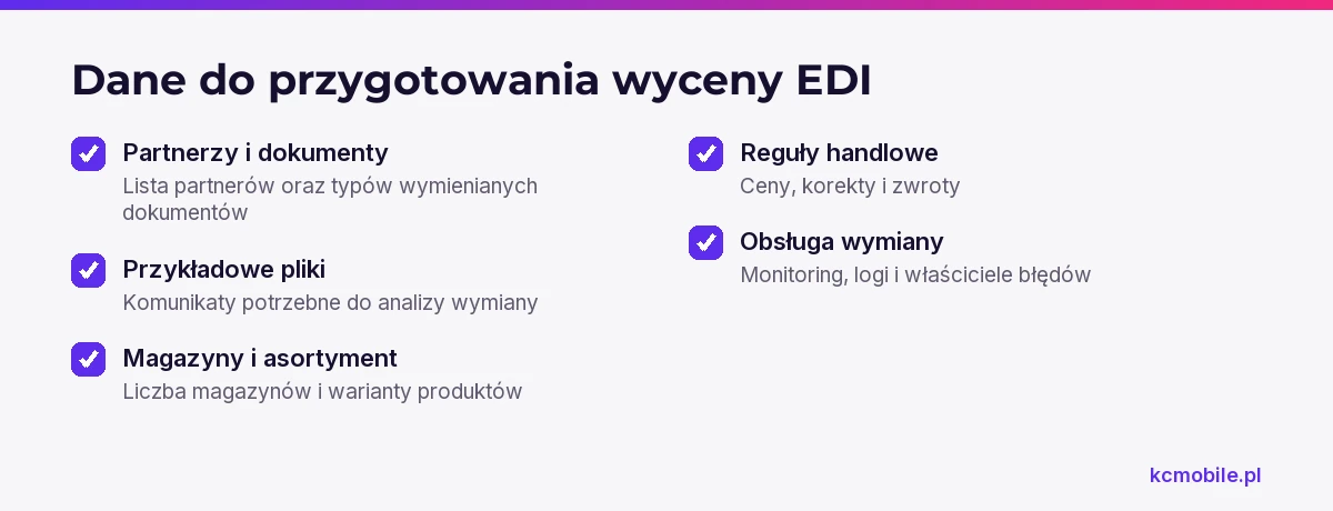 Lista materiałów do rozmowy o zakresie integracji EDI, która pomaga przygotować dane o partnerach, dokumentach i obsłudze.