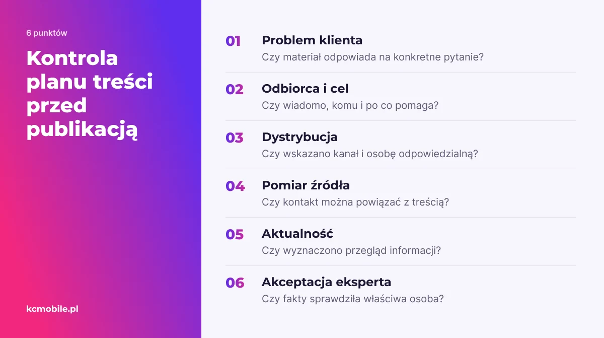 Lista kontrolna pomaga sprawdzić przed publikacją, czy treść ma odbiorcę, dystrybucję, pomiar, aktualne informacje i akceptację.