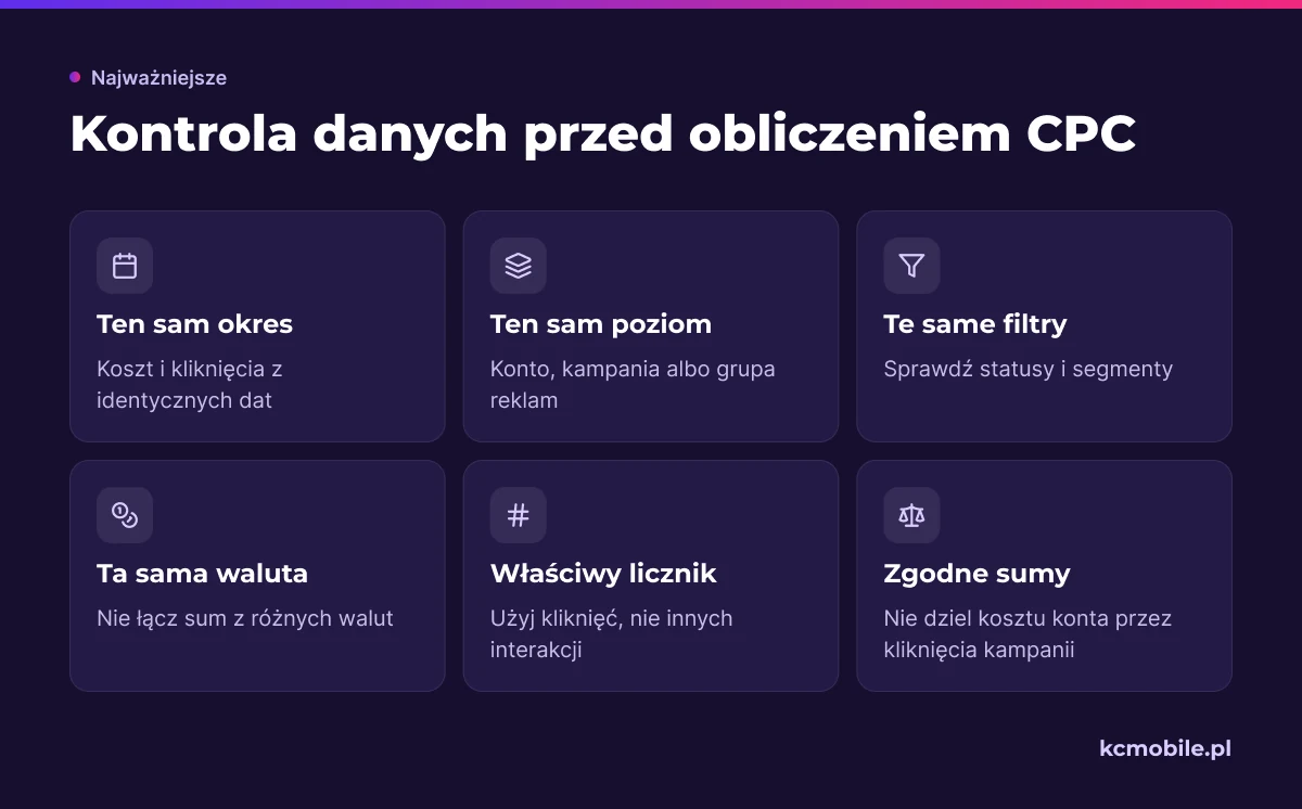 Lista kontrolna porządkuje zakres danych potrzebny do obliczenia średniego CPC, aby koszt i liczba kliknięć były porównywalne.