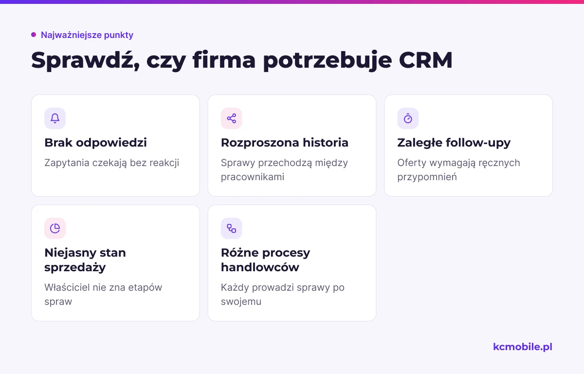 Lista kontrolna zbiera sygnały utraty kontroli nad zapytaniami i sprzedażą, które pomagają ocenić przydatność CRM.