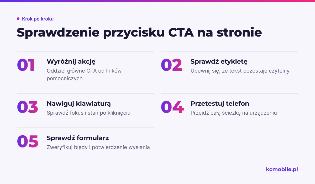 Kolejne kroki pomagają sprawdzić widoczność, czytelność i działanie CTA na telefonie oraz podczas przejścia do formularza.