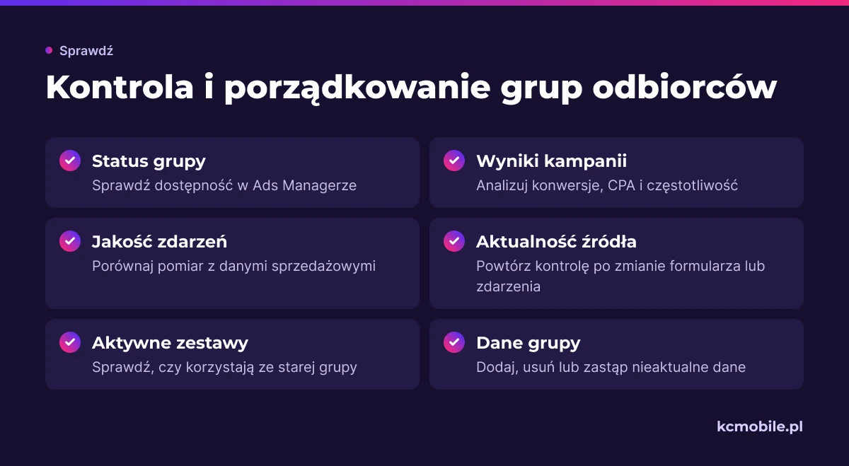 Lista pokazuje, co kontrolować przy ocenie i porządkowaniu Custom Audiences, aby utrzymać ich dostępność, jakość danych i przydatność w kampaniach.