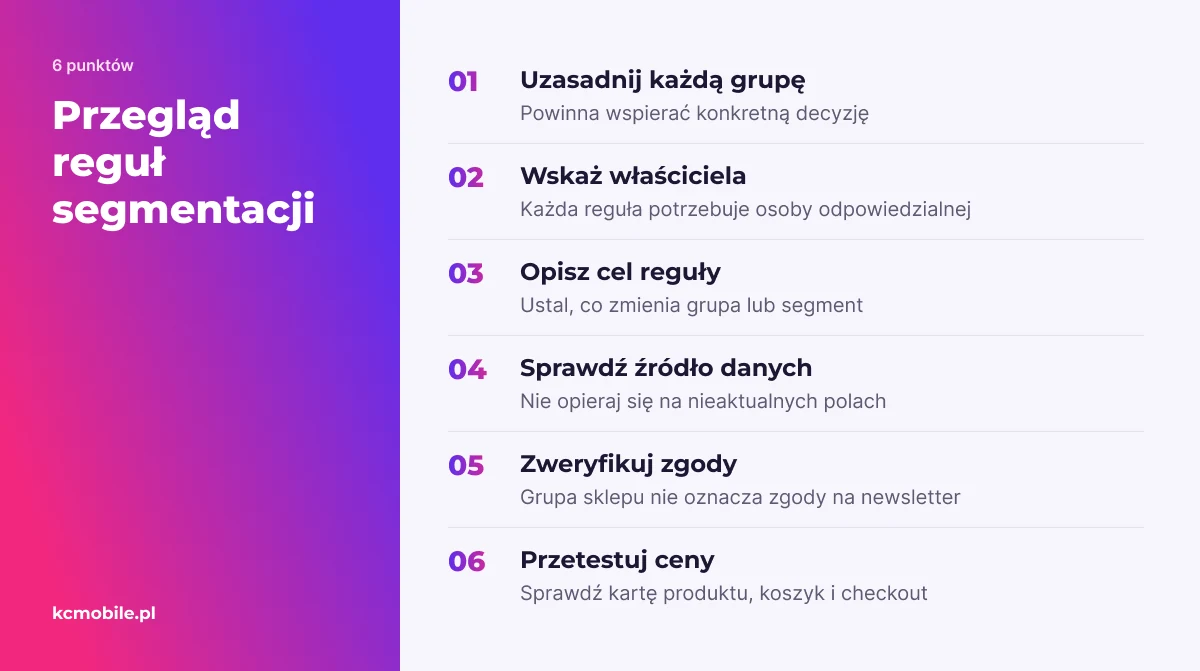 Lista kontrolna pomaga ocenić, czy reguły segmentacji mają cel, aktualne dane, poprawne zgody i przetestowane ceny.