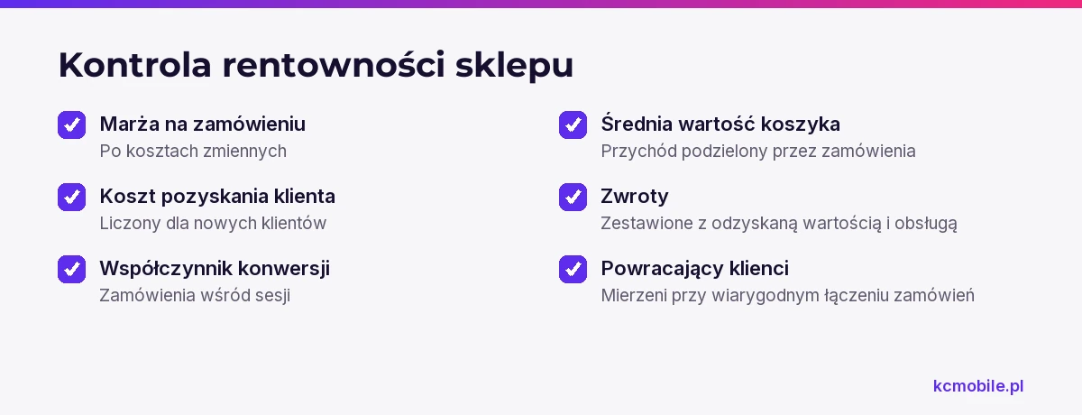 Lista przedstawia metryki do regularnej kontroli sklepu po uruchomieniu, aby oceniać marżę, pozyskanie klientów, zamówienia i zwroty.