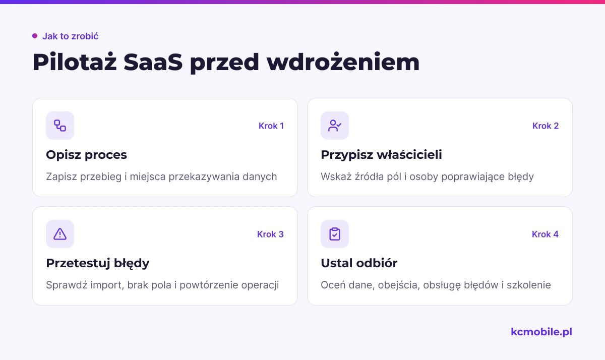 Schemat prowadzi przez przygotowanie pilotażu SaaS, od opisu procesu i odpowiedzialności po test błędów i odbiór.