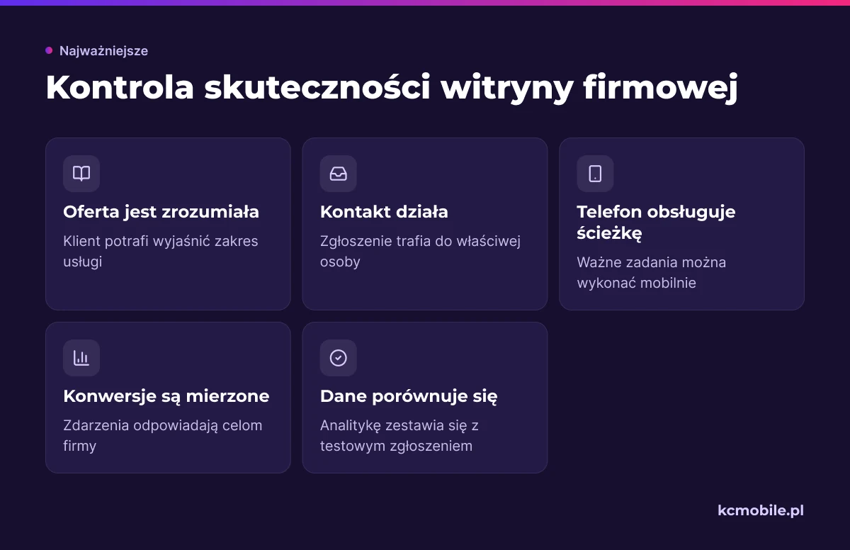 Lista pokazuje, co sprawdzić, by ocenić, czy witryna pomaga klientowi znaleźć ofertę, skontaktować się i wykonać działanie.