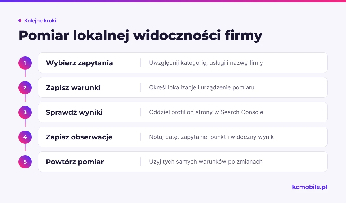 Schemat pokazuje stałą procedurę pomiaru lokalnej widoczności, aby porównywać wyniki profilu i strony w tych samych warunkach.
