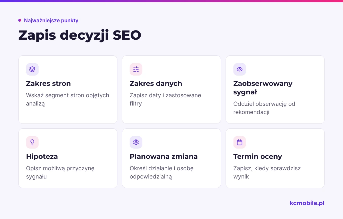 Lista pokazuje, jakie informacje zapisać przy decyzji SEO, aby po wdrożeniu można było odtworzyć analizę i ocenić jej wynik.