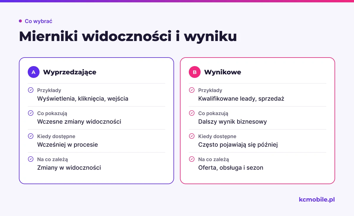 Porównanie pokazuje, jak mierniki widoczności różnią się od mierników biznesowych i dlaczego warto śledzić oba rodzaje.