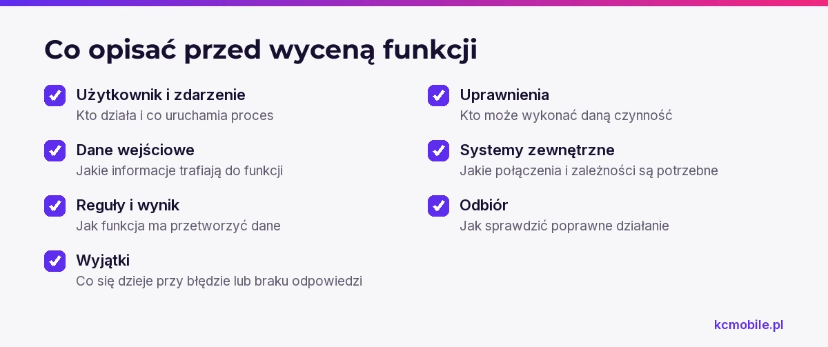 Lista kontrolna wymagań do wyceny funkcji WordPress pomaga opisać proces, jego wyjątki i sposób sprawdzenia wyniku.