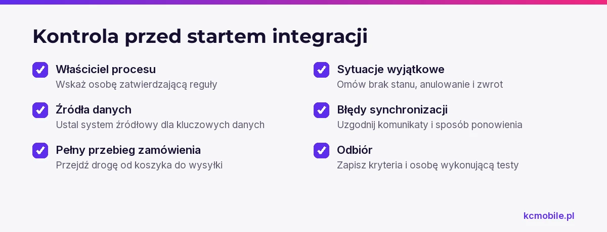 Lista kontrolna zbiera ustalenia o odpowiedzialności, danych, wyjątkach i odbiorze potrzebne przed rozpoczęciem projektu.