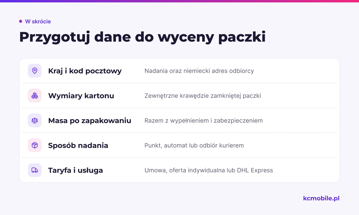 Lista danych do przygotowania przed wyceną paczki DHL do Niemiec, aby dobrać właściwą usługę i taryfę.