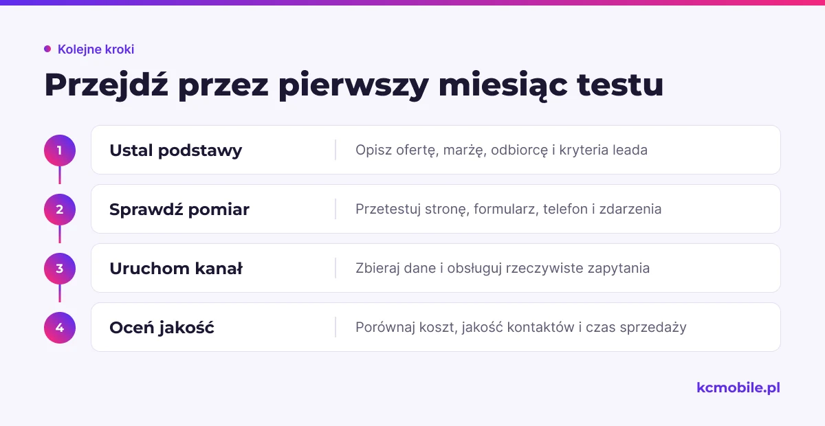 Schemat porządkuje przygotowanie, kontrolę pomiaru, uruchomienie kanału i wstępną ocenę wyników testu.