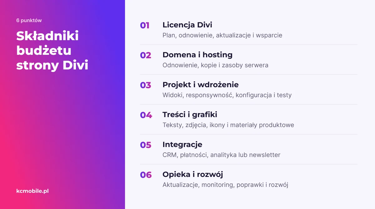 Lista grupuje koszty licencji, wykonania i utrzymania strony Divi, aby zaplanować pełny budżet projektu.