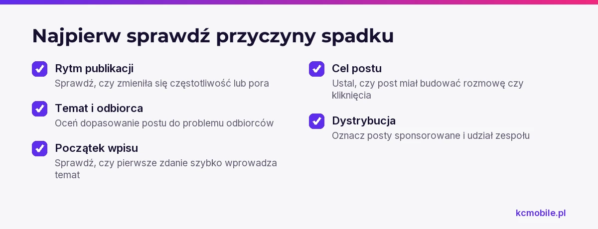 Lista porządkuje pięć obszarów do sprawdzenia przy spadku zasięgów, by nie przypisywać wyniku jednej przyczynie bez porównania.