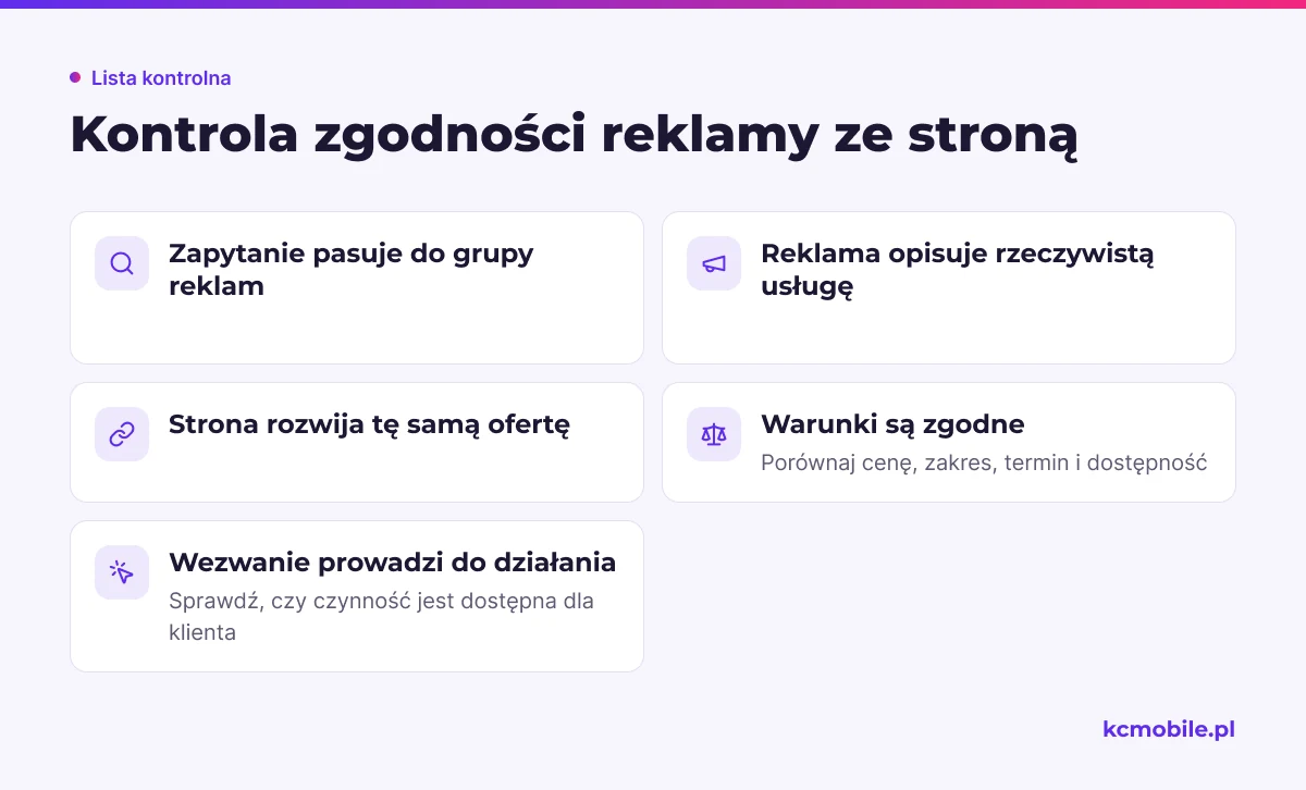 Lista kontrolna prowadzi od zapytania przez reklamę do strony i wezwania do działania, pomagając znaleźć przyczynę kliknięć bez kontaktów.