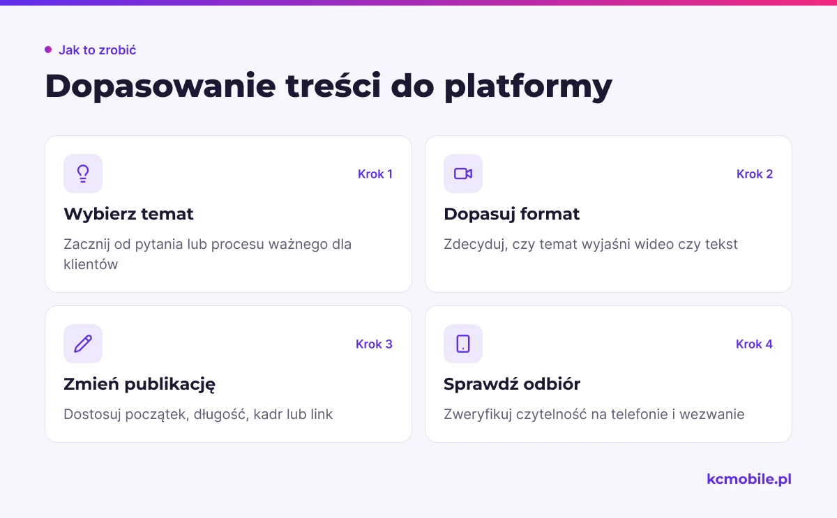 Schemat pokazuje, jak opracować jeden temat w formacie dopasowanym do platformy i sprawdzić czytelność oraz wezwanie do działania.