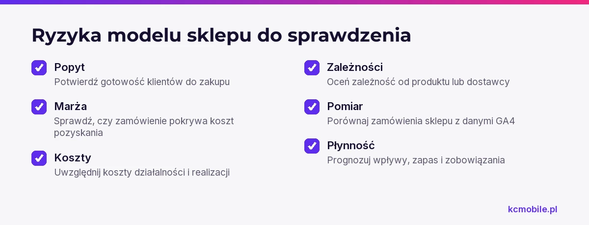 Lista zbiera ryzyka modelu biznesowego sklepu, które warto zweryfikować przed zwiększeniem skali sprzedaży.