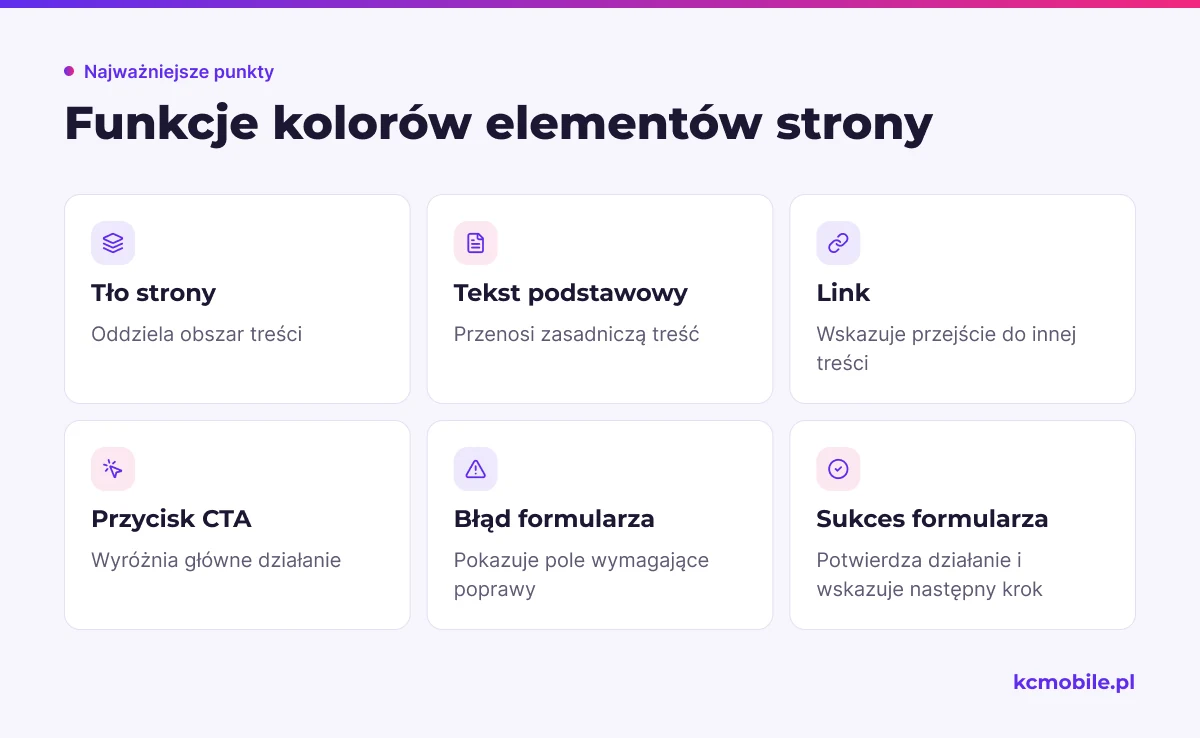 Lista pokazuje funkcje kolorów dla tekstu, nawigacji, działania i komunikatów, by ułatwić przypisanie im odrębnych ról.