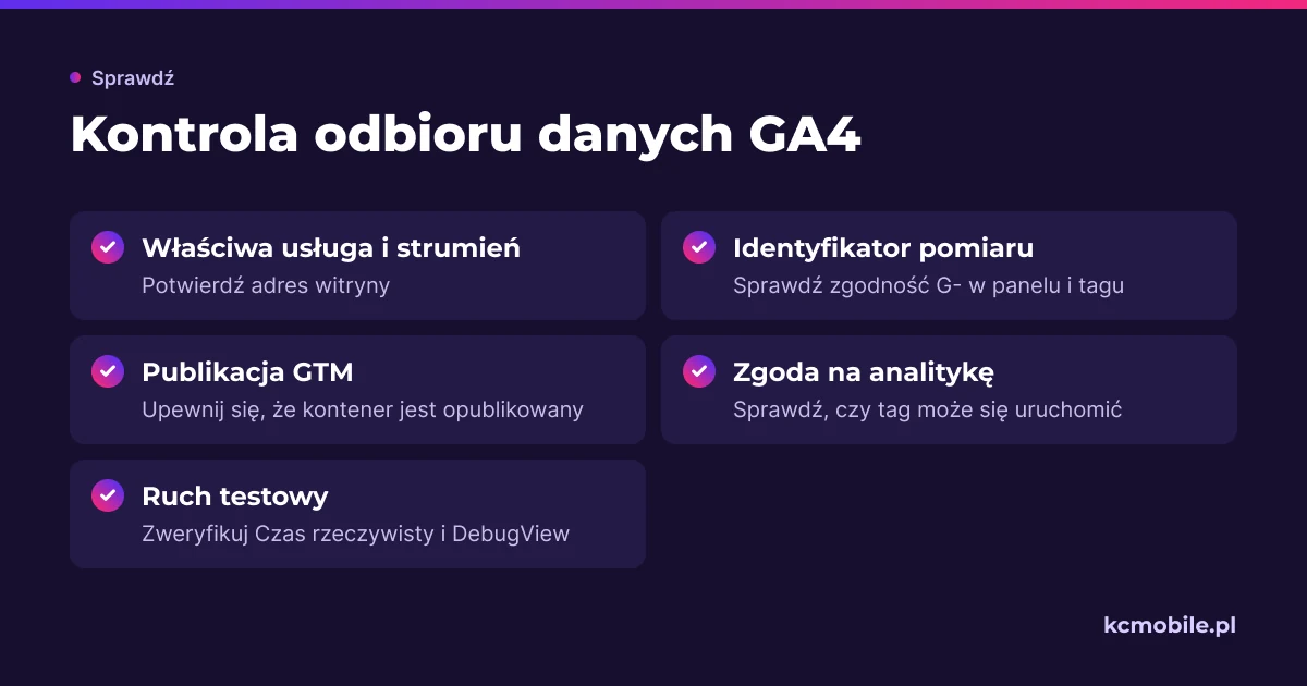 Lista prowadzi przez najważniejsze kontrole, gdy GA4 nie pokazuje zdarzeń, i pomaga znaleźć miejsce problemu po wdrożeniu.