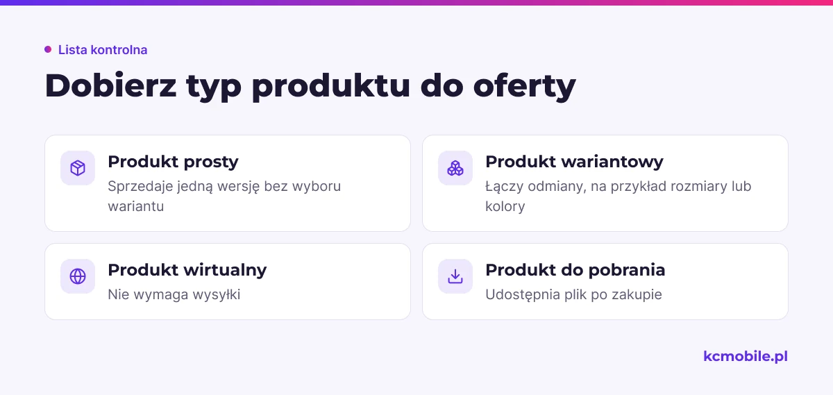 Lista objaśnia różnice między typami produktów WooCommerce, aby ułatwić wybór właściwego typu przed uzupełnieniem karty.