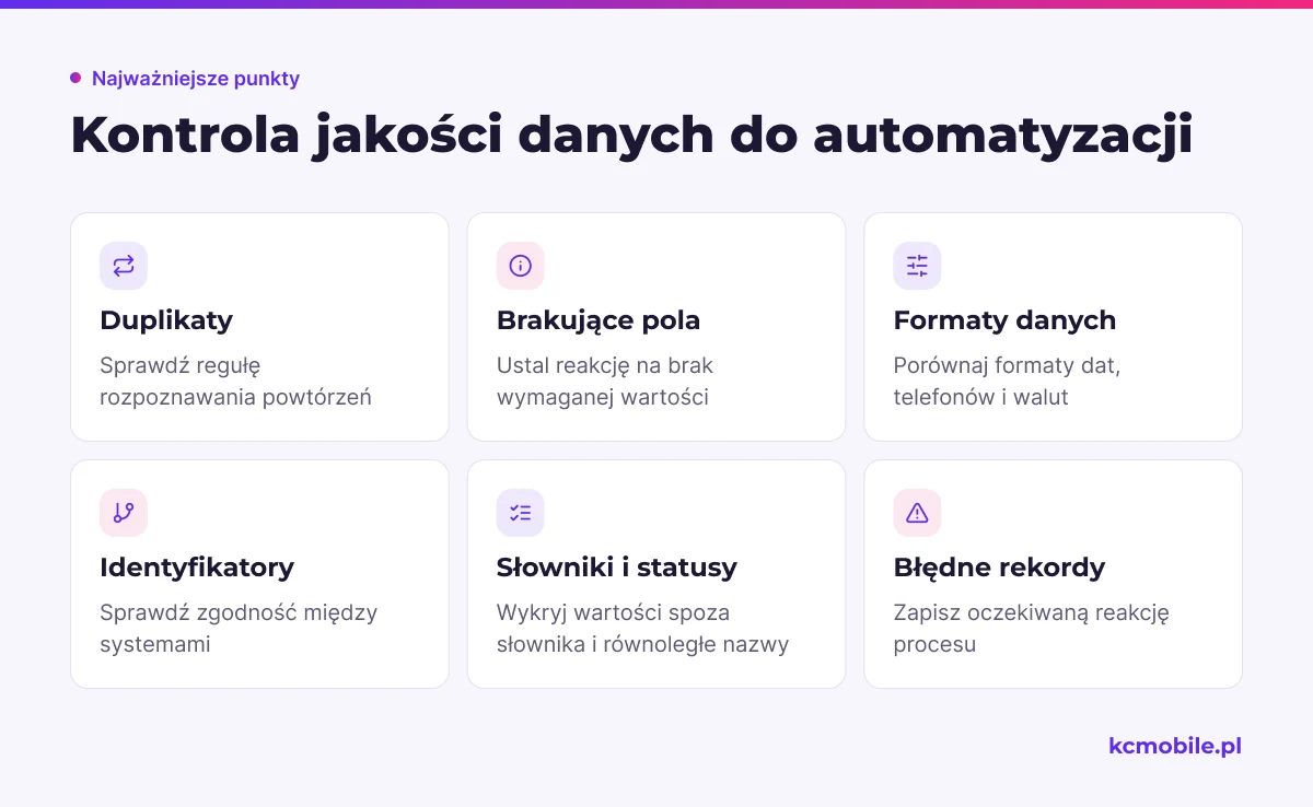 Lista prowadzi przez kontrole jakości danych przed testami automatyzacji, aby ujawnić niespójności i ustalić reakcję procesu.