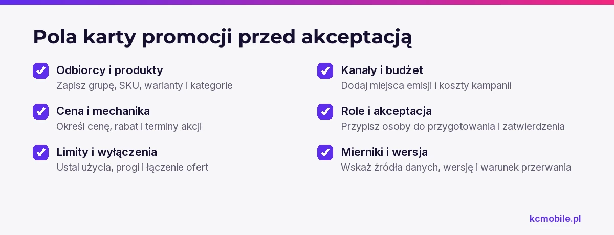 Lista kontrolna pokazuje, jakie decyzje i dane należy wpisać do karty, zanim promocję zatwierdzi zespół.