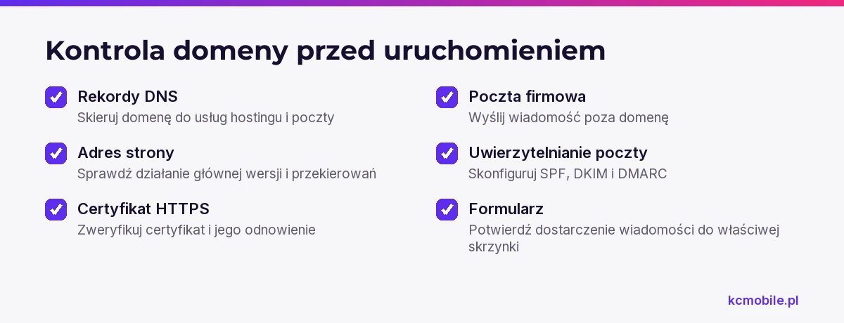 Lista sprawdza konfigurację domeny, strony, poczty i formularza, aby potwierdzić gotowość usług przed publikacją.