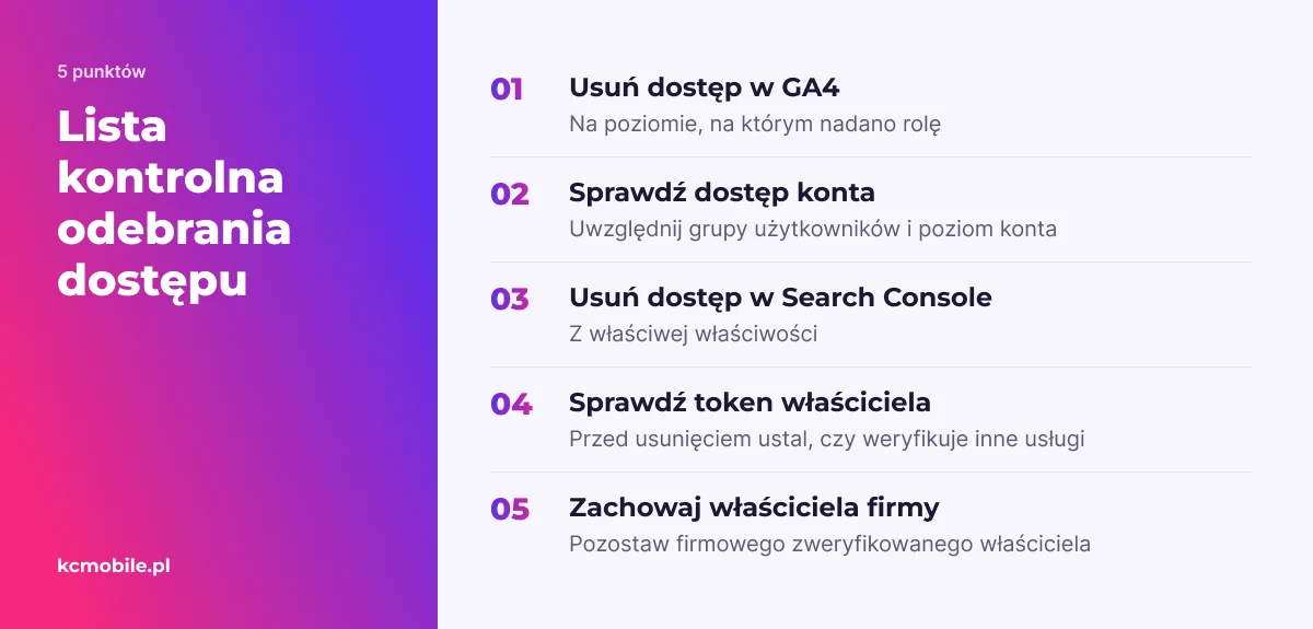 Lista przypomina o usunięciu dostępu w GA4 i Search Console oraz sprawdzeniu dziedziczenia, tokenu i właściciela firmy.
