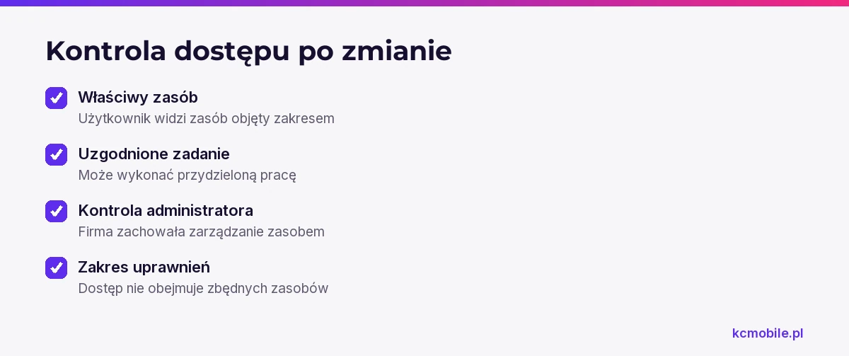 Lista kontrolna pomaga sprawdzić widoczność właściwego zasobu, wykonanie zadania, kontrolę firmy i ograniczenie zbędnych uprawnień.