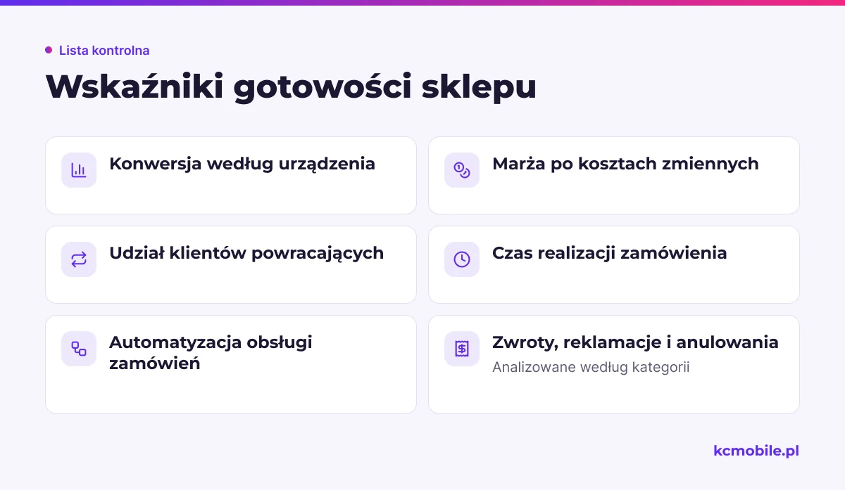 Lista zbiera wskaźniki sprzedaży i operacji, które pomagają firmie ocenić gotowość sklepu na zmiany rynkowe.
