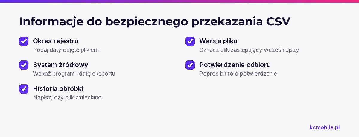 Lista przypomina, jakie informacje dołączyć do pliku CSV, by biuro rachunkowe mogło rozpoznać jego zakres i wersję.