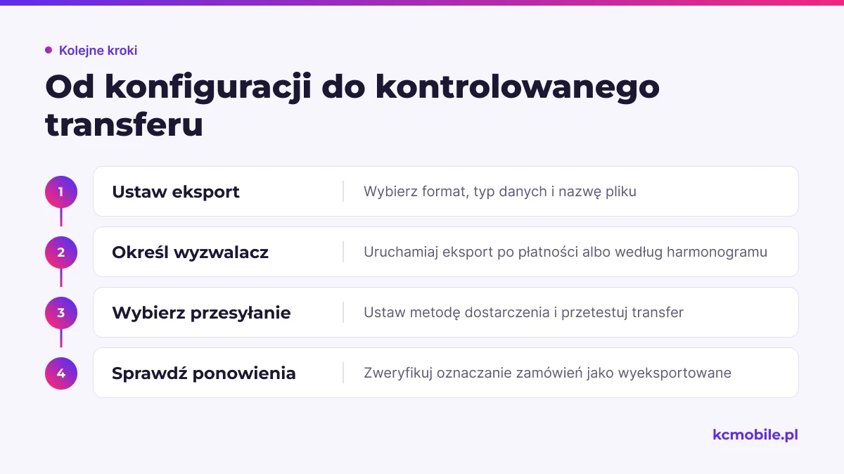 Schemat pokazuje konfigurację automatycznego eksportu zamówień WooCommerce, od wyboru wyzwalacza po kontrolę ponownego przesyłania.