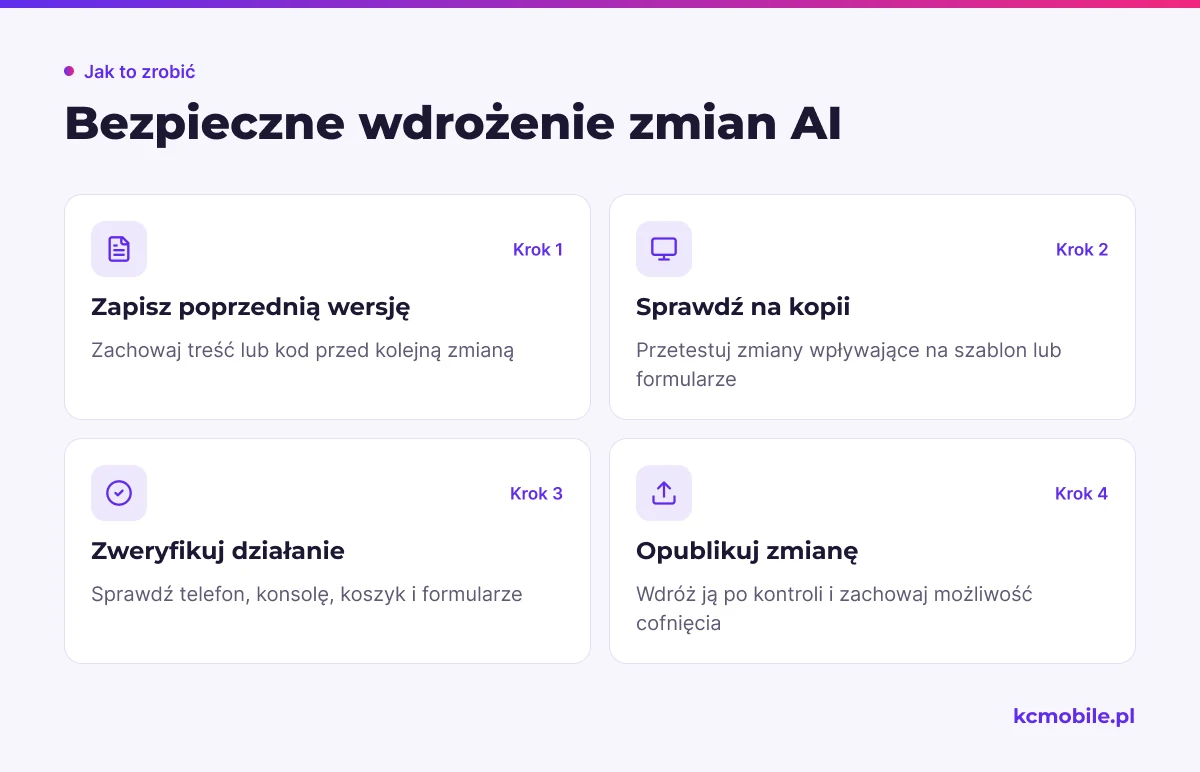 Schemat przedstawia bezpieczną kolejność wdrożenia wygenerowanych zmian, od zachowania poprzedniej wersji po kontrolę działania.