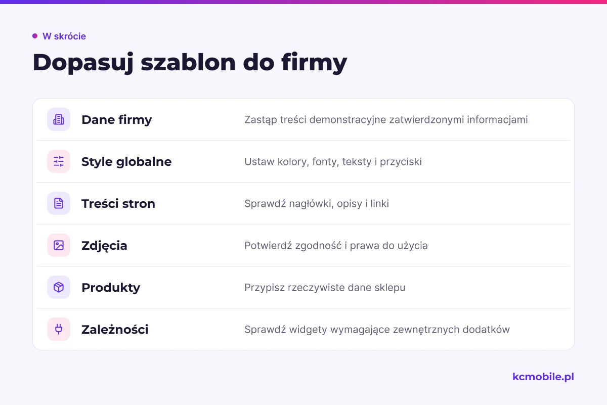 Lista kontrolna porządkuje dopasowanie zaimportowanego szablonu do treści, stylów i zależności firmy przed jego użyciem.