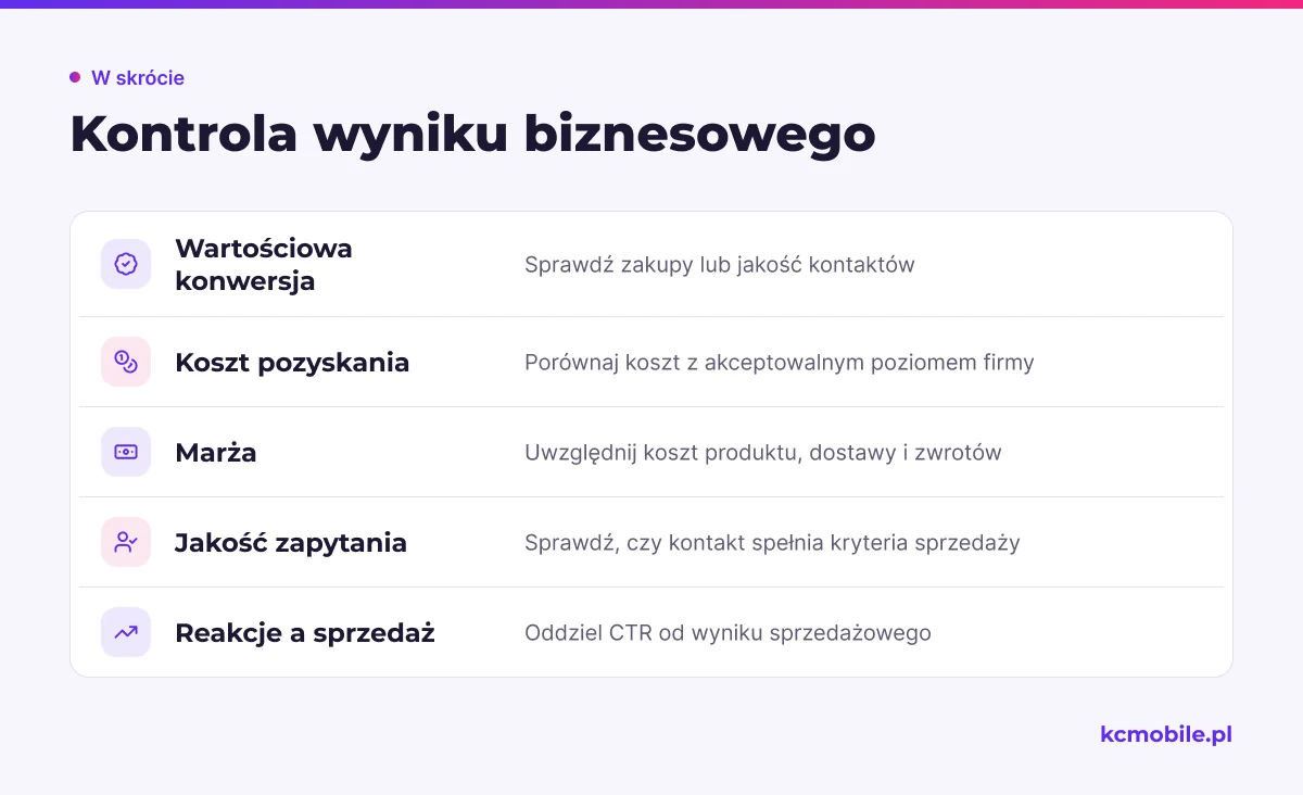 Lista kontrolna porządkuje ocenę reklamy według konwersji, kosztu, marży i jakości kontaktów, by nie opierać wniosku na samych reakcjach.