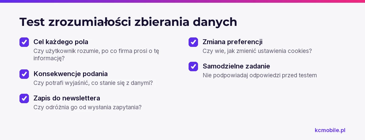 Lista pytań do sprawdzenia podczas testu formularza z użytkownikiem, która pomaga ocenić, czy rozumie cele i skutki podania danych.
