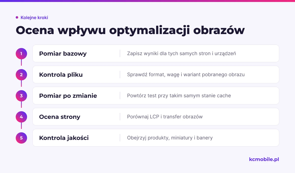 Schemat pokazuje kolejność oceny efektu EWWW: pomiar bazowy, kontrolę pobranych obrazów, ponowny pomiar i sprawdzenie jakości.