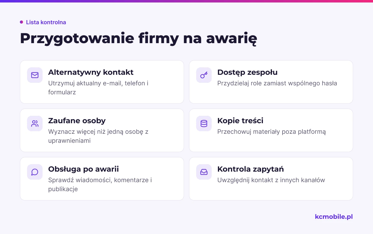 Lista porządkuje przygotowania firmy na awarię: alternatywne kanały kontaktu, dostęp zespołu, kopie treści i obsługę po przerwie.