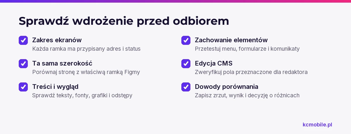 Lista kontrolna prowadzi przez zakres, wygląd, zachowanie i dowody potrzebne do odbioru wdrożenia.