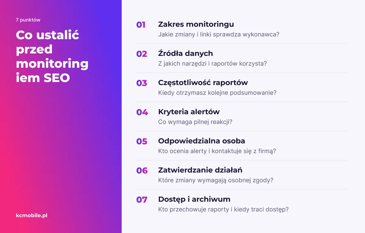 Lista pomaga ustalić zakres, raportowanie, odpowiedzialność i dostęp wykonawcy, zanim firma zleci stały monitoring SEO.