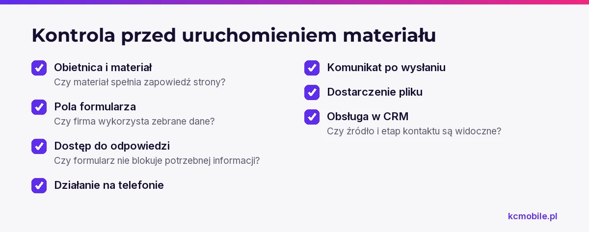 Lista kontrolna pomaga sprawdzić obietnicę, formularz, dostęp do materiału i dalszą obsługę kontaktu przed publikacją.