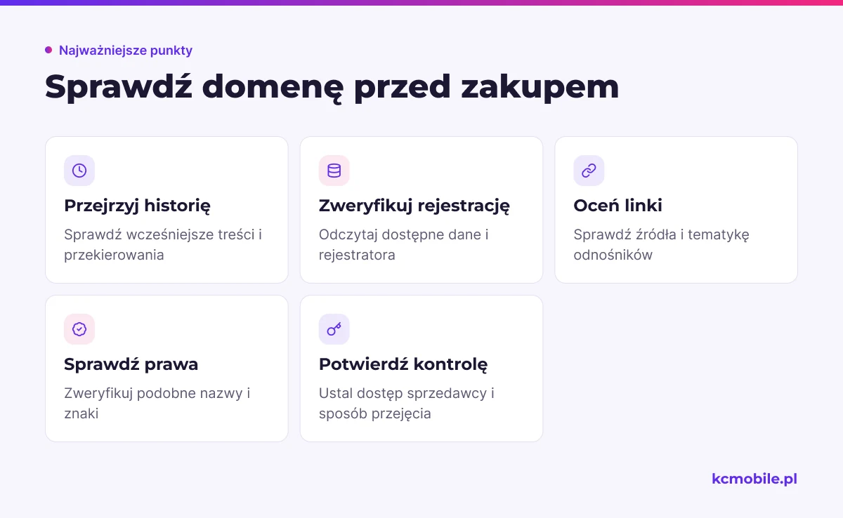 Lista kontrolna porządkuje sprawdzenia historii, rejestracji, linków, praw i kontroli, aby ocenić domenę przed zapłatą.