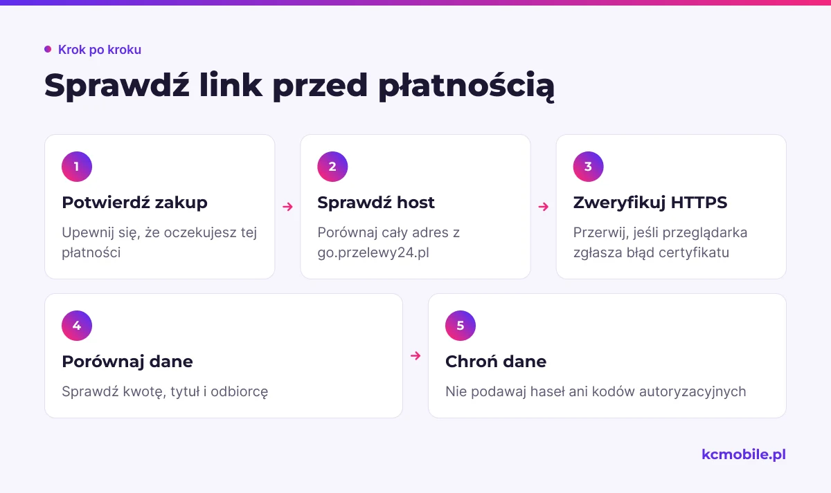 Kolejne kontrole linku płatniczego pomagają ocenić jego wiarygodność i sprawdzić dane przed wpisaniem informacji.