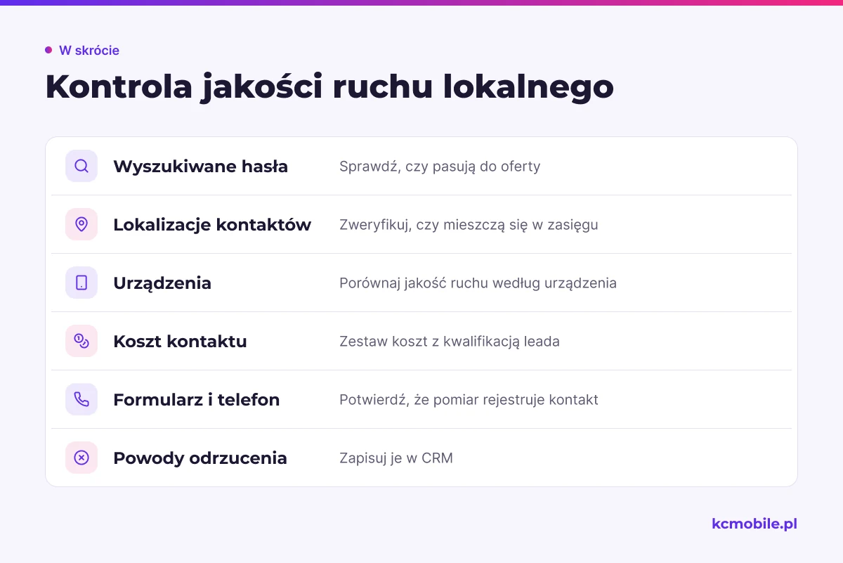 Lista kontroli jakości ruchu w lokalnej kampanii Google Ads, która pomaga ocenić, czy kliknięcia prowadzą do wartościowych kontaktów.