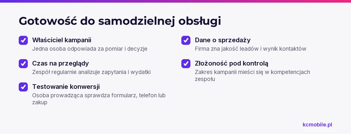 Lista pomaga ocenić, czy firma ma odpowiedzialną osobę, czas i dane potrzebne do samodzielnego prowadzenia Google Ads.